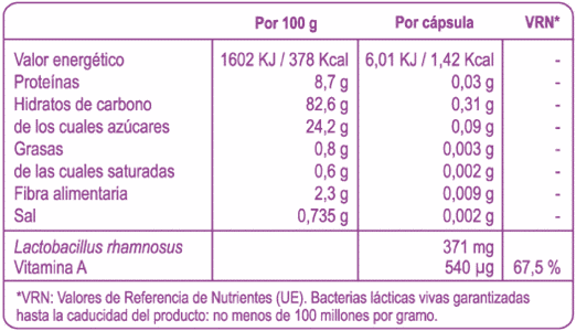 informacion nutricional probioticos