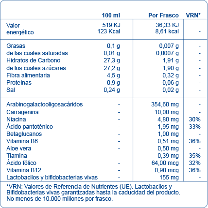 informacion nutricional protector intestinal adultos