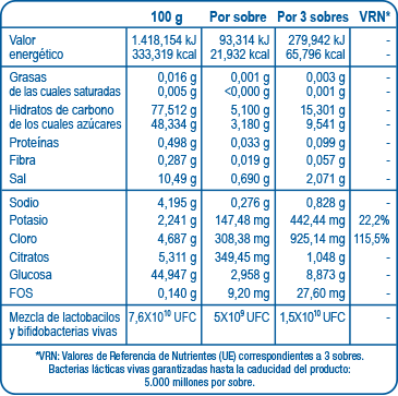 informacion nutricional probioticos