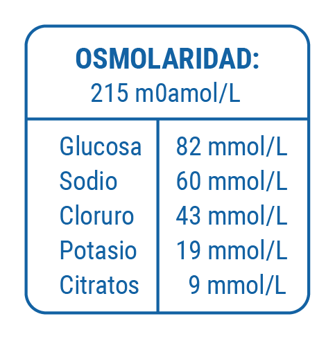 Que contiene el suero oral