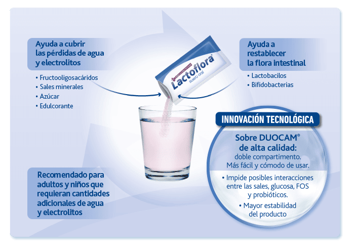 Contiene el suero oral que