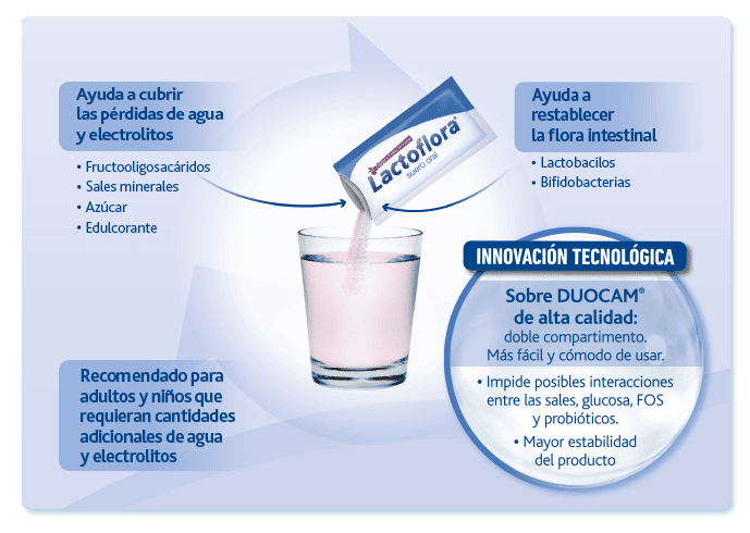 instrucciones de uso lactoflora suero oral