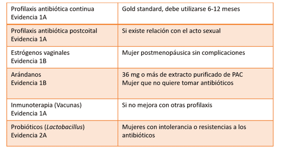 Probíóticos para tratar la recurrencia en infección de orina