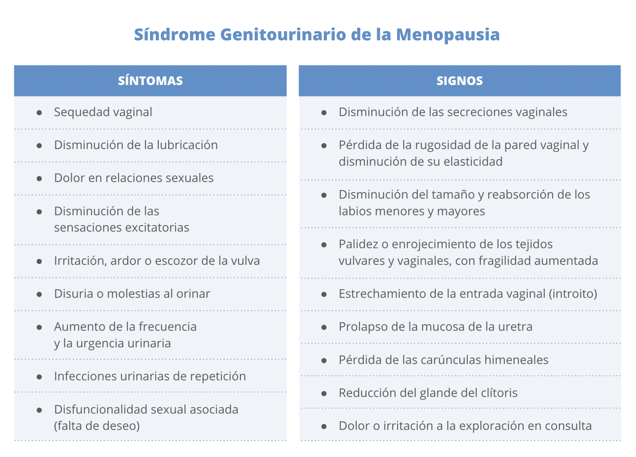 Sindrome Genitourinario de la Menopausia