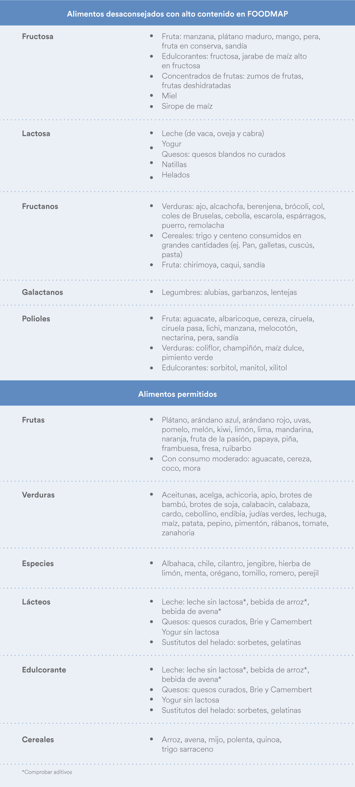 alimentos buenos para el colon irritable y alimentos no permitidos