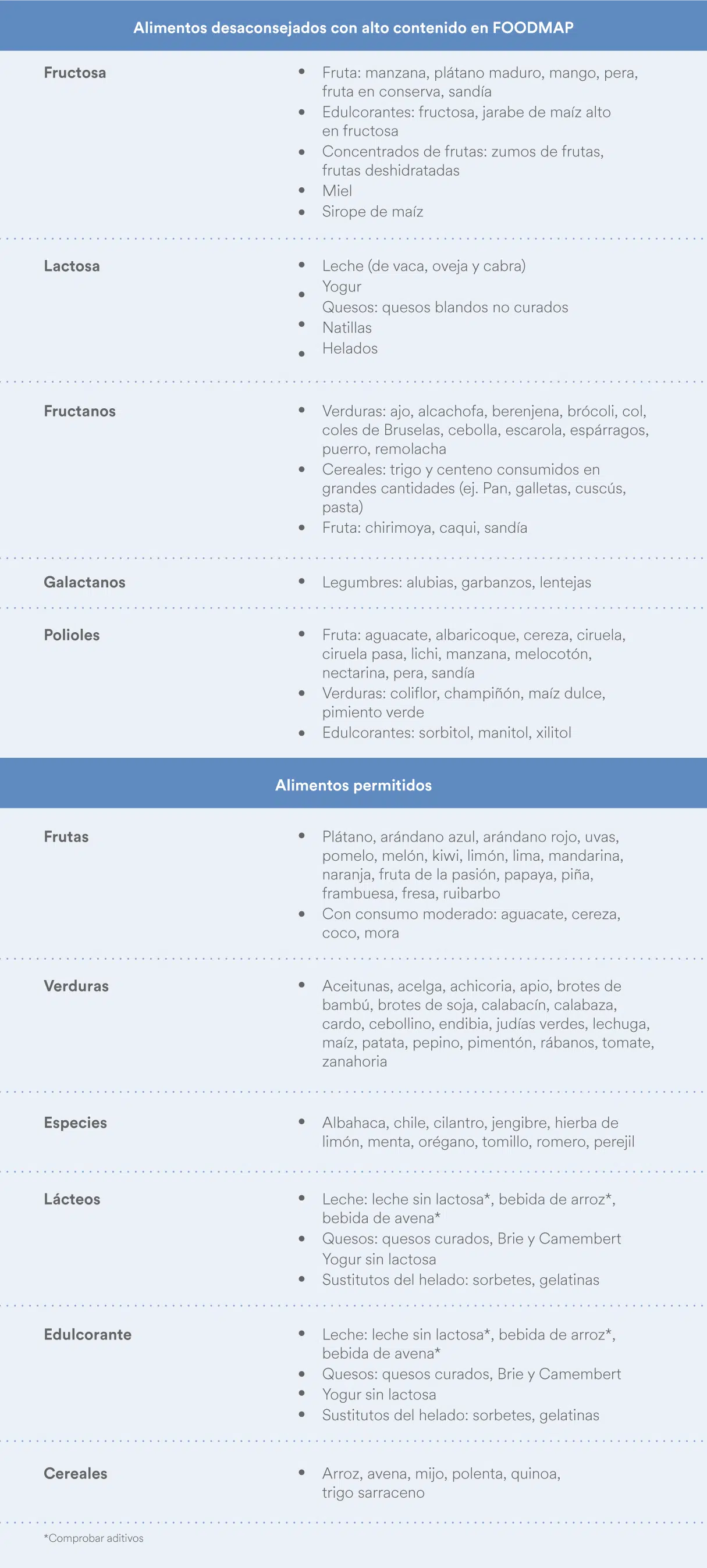 alimentos buenos para el colon irritable y alimentos no permitidos