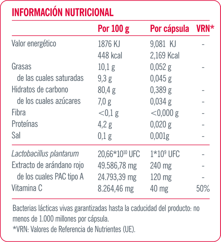 Tabla nutricional