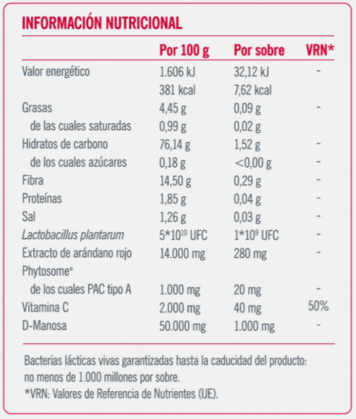 Tabla nutricional