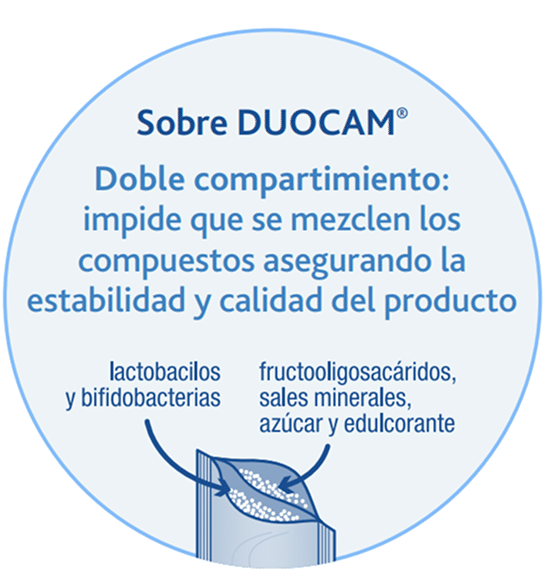Sobre DUOCAM