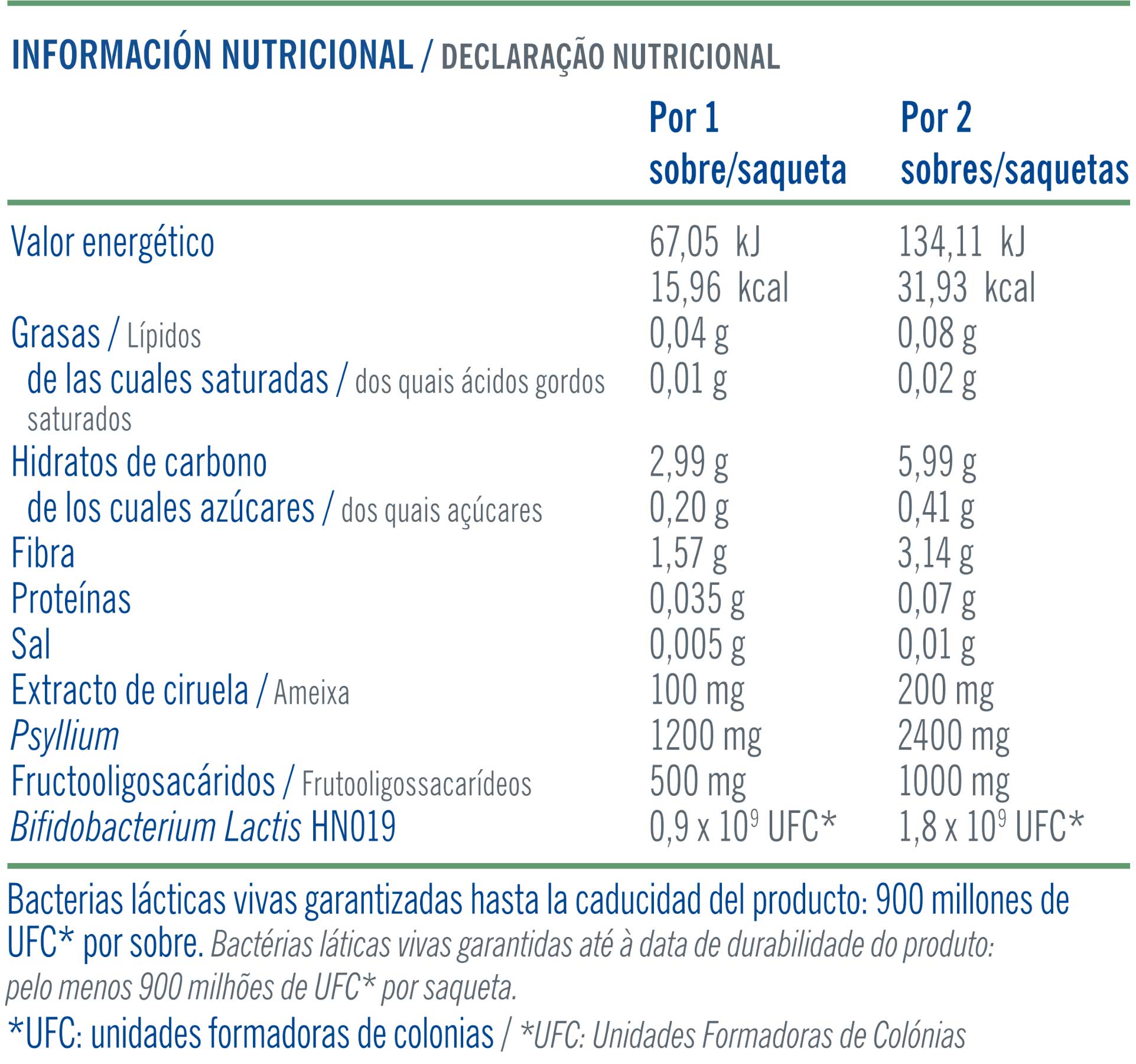 Información nutricional Lactoflora CIS-C Forte